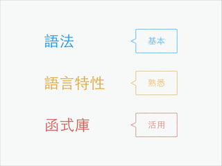 語法

基本

語⾔言特性

熟悉

函式庫

活⽤用

 