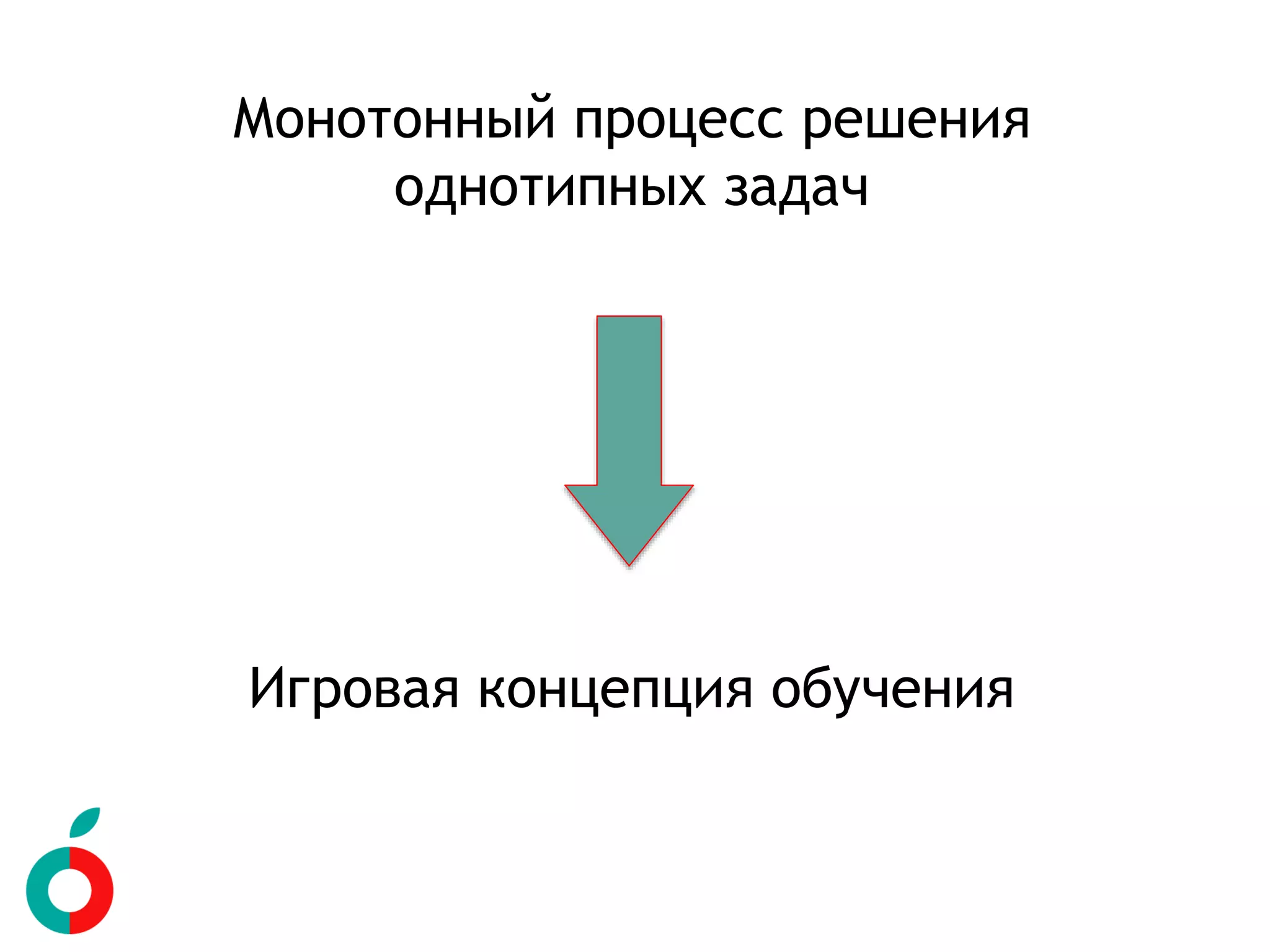 Монотонный процесс решения
однотипных задач
Игровая концепция обучения
