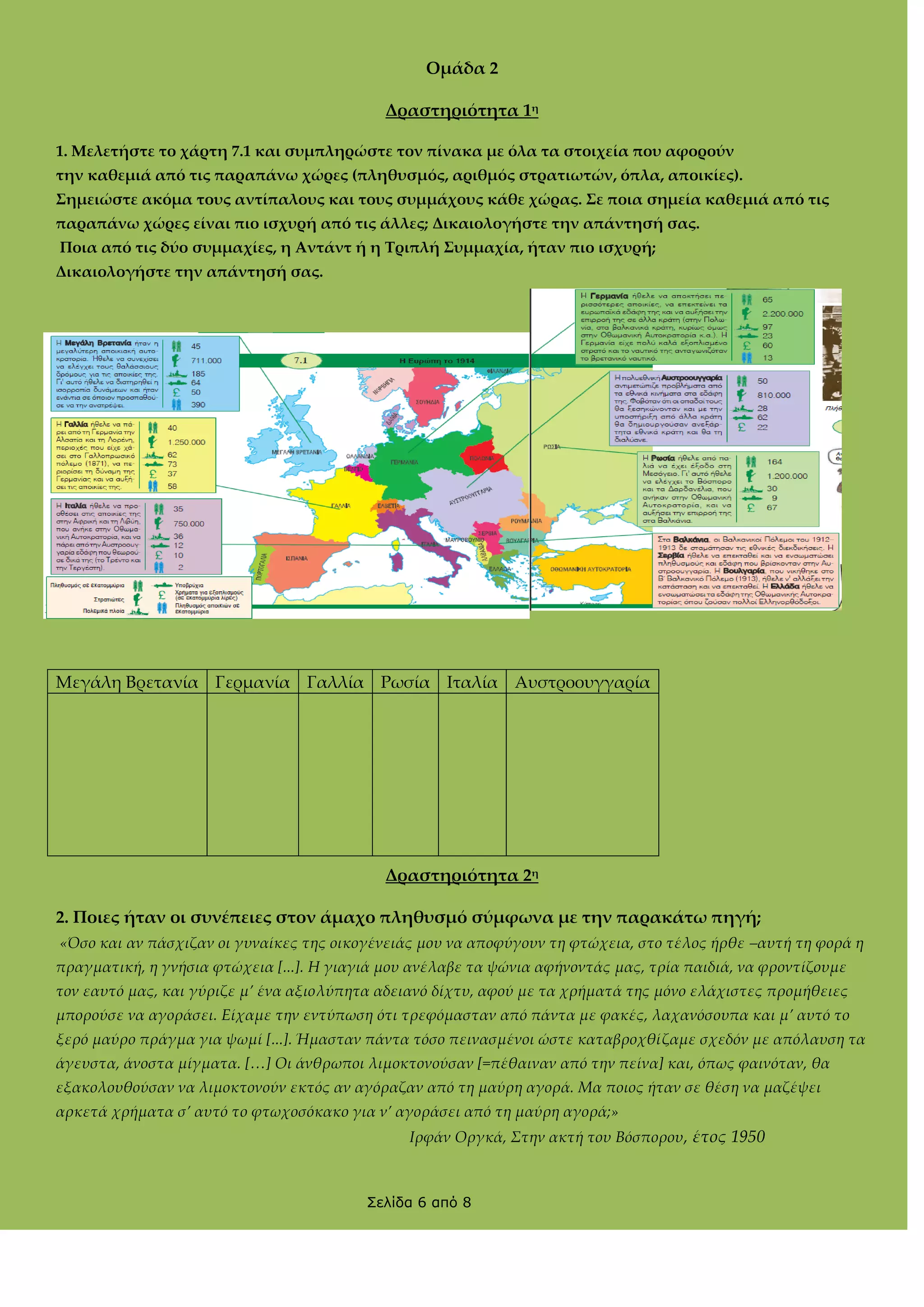 Ομάδα 2
Δραστηριότητα 1η
1. Μελετήστε το χάρτη 7.1 και συμπληρώστε τον πίνακα με όλα τα στοιχεία που αφορούν
την καθεμιά από τις παραπάνω χώρες (πληθυσμός, αριθμός στρατιωτών, όπλα, αποικίες).
΢ημειώστε ακόμα τους αντίπαλους και τους συμμάχους κάθε χώρας. ΢ε ποια σημεία καθεμιά από τις
παραπάνω χώρες είναι πιο ισχυρή από τις άλλες; Δικαιολογήστε την απάντησή σας.
Ποια από τις δύο συμμαχίες, η Αντάντ ή η Σριπλή ΢υμμαχία, ήταν πιο ισχυρή;
Δικαιολογήστε την απάντησή σας.

Μεγάλη Βρετανία Γερμανία Γαλλία Ρωσία Ιταλία Αυστροουγγαρία

Δραστηριότητα 2η
2. Ποιες ήταν οι συνέπειες στον άμαχο πληθυσμό σύμφωνα με την παρακάτω πηγή;
«Όσο και αν πάσχιζαν οι γυναίκες της οικογένειάς μου να αποφύγουν τη φτώχεια, στο τέλος ήρθε –αυτή τη φορά η
πραγματική, η γνήσια φτώχεια [...]. Η γιαγιά μου ανέλαβε τα ψώνια αφήνοντάς μας, τρία παιδιά, να φροντίζουμε
τον εαυτό μας, και γύριζε μ’ ένα αξιολύπητα αδειανό δίχτυ, αφού με τα χρήματά της μόνο ελάχιστες προμήθειες
μπορούσε να αγοράσει. Είχαμε την εντύπωση ότι τρεφόμασταν από πάντα με φακές, λαχανόσουπα και μ’ αυτό το
ξερό μαύρο πράγμα για ψωμί [...]. Ήμασταν πάντα τόσο πεινασμένοι ώστε καταβροχθίζαμε σχεδόν με απόλαυση τα
άγευστα, άνοστα μίγματα. [<] Οι άνθρωποι λιμοκτονούσαν [=πέθαιναν από την πείνα] και, όπως φαινόταν, θα
εξακολουθούσαν να λιμοκτονούν εκτός αν αγόραζαν από τη μαύρη αγορά. Μα ποιος ήταν σε θέση να μαζέψει
αρκετά χρήματα σ’ αυτό το φτωχοσόκακο για ν’ αγοράσει από τη μαύρη αγορά;»
Ιρφάν Οργκά, Στην ακτή του Βόσπορου , έτος 1950

Σελίδα 6 από 8

 