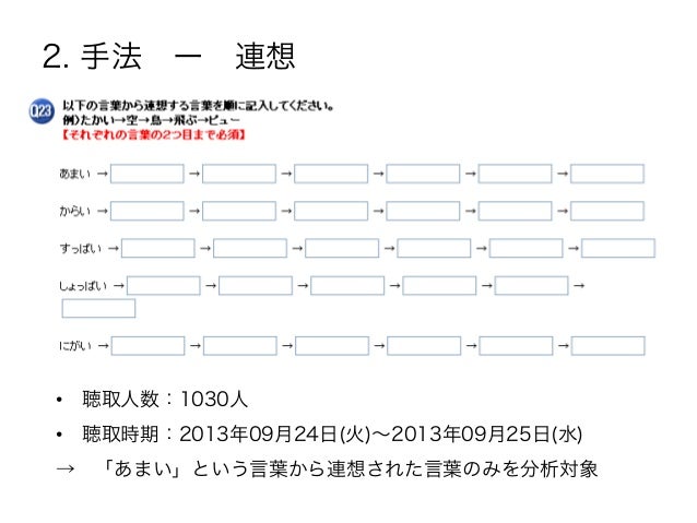 ことばの連想はひとによって異なるのか テキストマイニングシンポジウム
