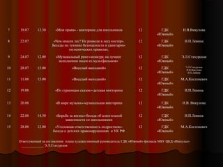 7

19.07

8

22.07

9

24.07

10

12.30

«Мои права» - викторина для школьников

12

ГДК
«Южный»

И.В.Викулова

«Чем опасен лес? Не разводи в лесу костер».
Беседы по технике безопасности и санитарногигиенических правилах.

12

ГДК
«Южный»

И.П.Левина

12.00

«Музыкальный ринг»-конкурс на лучшее
исполнении песен из мультфильмов»

12

ГДК
«Южный»

Э.Л.Стахурская

28.07

15.00

«Веселый выходной»

12

ГДК
«Южный»

Э.Л.Стахурская
И.В.Викулова
И.П.Левина

11

11.08

15.00

«Веселый выходной»

12

ГДК
«Южный»

М.А.Костеневич

12

19.08

«По страницам сказок»-детская викторина

12

ГДК
«Южный»

И.П.Левина

13

20.08

«В мире музыки»-музыкальная викторина

12

ГДК
«Южный»

И.В. Викулова

14

22.08

14.30

«Борьба за жизнь»-беседа об алкогольной
зависимости со школьниками

12

ГДК
«Южный»

И.П.Левина

15

28.08

12.00

«Уголовная ответственность подростков»беседа о детских правонарушениях и УК РФ

12

ГДК
«Южный»

М.А.Костеневич

Ответственный за составление плана художественный руководитель ГДК «Южный» филиала МБУ ЦКД «Импульс»
_____________ Э.Л.Стахурская

 