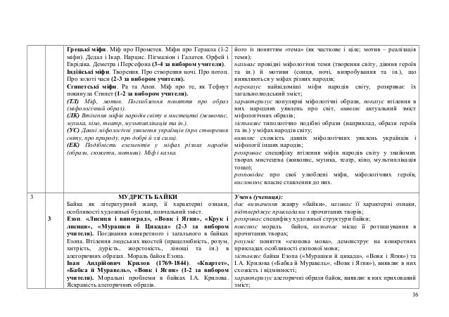Індійський міф про створення ночі