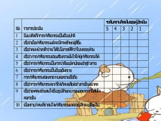 ข้
อ
1
2
3
4
5
6
7
8
9

ราย ารประเมิ
ก
น
มี ด ว่าก า ล ก เป็นเรือ ติ
แนวคิ ที่ ารทศั ย รรม ่ งปก
เชือ อ า ล ก แล้ ะมี ลั ษ ดู ขึ้
่ ว่าเมื่ ทศั ย รรม วจ ภาพ ก ณ์ ดี น
เชือ นหน้าต ก ะได้ บโอ าสที่ ก
่ ว่าค
าดี ว่าจ รั ก ดี ว่าในหล ๆด้
าย าน
เชือ ก า ล ก ช่วย ม วาม นใจ ทศั ย รรม
่ ว่า ารทศั ย รรม เสริ ค มั่ ให้ผู้ า ล ก ได้
เชือ ารทศั ย รรม ารนาสิงแปล ปล ม าสูร่างก
่ ว่าก า ล ก เป็นก
่ ก อ เข้ ่ าย
เชือ ารทศั ย รรม อ นต
่ ว่าก า ล ก เป็นเรื่ งอั ราย
ก า ล ก ส่งผ ก บต่ ค เชือ
ารทศั ย รรม ล ระท อ วาม ่ ถือ
เชือ ารทศั ย รรม ะทให้เกิ ผ เสีย อ างก ในอ ต
่ ว่าก า ล ก จ า ด ล ต่ ร่ าย นาค
เชือ ศ รงข้ สนใจ อ ปลั ษ ะภาย ก าก ว่านิสัย
่ ว่าเพ ต าม เรื่ งรู ก ณ นอ ม ก
ใจ
ค ภาย
อ ใน
10 เมื่ ท
อ ราบว่าค เราสนใจ า ล ก ม วาม สึก ะเปลี่ นไป
นที่
ทศั ย รรม าค รู้ จ ย

ระดั ค ม ด นข งผู้ ระเมิ
บ วา คิ เห็ อ ป น
5 4 3 2 1

 