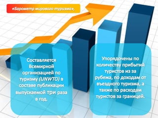 популярные туристические направления мира 