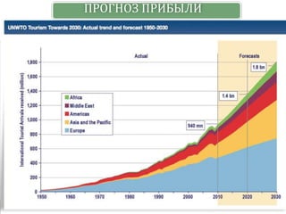 ПРОГНОЗ ПРИБЫЛИ

 