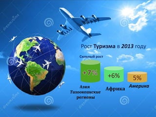 Рост Туризма в 2013 году
Сильный рост

+6%
Азия
Тихоокеанские
регионы

Африка

5%
Америка

 