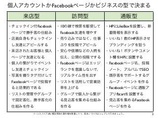 個人アカウントかFacebookページかビジネスの型で決まる
来店型

訪問型

通販型

・チェックイン付Facebook

・10の縁で検索を駆使して

・HPにLikeBoxを設置し、新

 ページで勝手客の仕組み

 Facebook友達を増やす

 着情報を表示する

・店員自身もチェックイン

・売り込みではなく、仕事

・いいね！数のHP表示させ

 し友達にアピールする

 ぶりを投稿でアピール

 ブランディングを狙う

・来店されたお客様と個人

・安心や信頼などの人柄を

・いいね！ボタンやコメン

 ページで友達になる

 伝え、公開の投稿でする

 ト欄をHPに設置する

・個人の繋がりでイベント

・Facebookページはエッジ

・Facebookページ名、投稿

 し友達とチェックイン

 ランクを意識しないで、

 ノート、アルバムでSEO

・写真を撮りタグ付けして

 リアルタイム性を出す

・既存客をサポートするグ

 Facebookページで投稿す

・リストを活用して営業効

 ループ・イベントを作る

 ると効果的である

 率を上げる

・Facebookページに通販ア

・リストの管理やグループ

・グループで個人から繋が

 プリfbcartを設置する

 で固定客化、勝手客化の

 る見込客を集める仕組み

・見込客を集めるFacebook

 仕組みを作る

 を作る

 ページを作る

イーンスパイア(株) 横田秀珠の著作権を尊重しつつ、是非ノウハウはシェアして行きましょう。

2

 