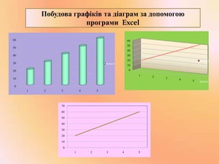 Побудова графіків та діаграм за допомогою
програми Excel
60

60
50

50

40
40

30
20

30

Series1

Series1

10
0

20

1
10
0
1

2

3

4

5

70
60

50
40
30
20
10
0
1

2

3

4

5

2

3

4

5

Series1

 