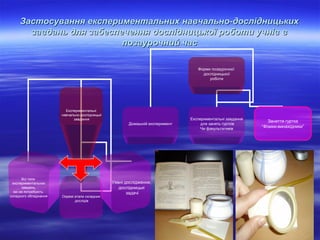 Застосування експериментальних навчально-дослідницьких
завдань для забеспечення дослідницької роботи учнів в
позаурочний час
Форми позаурочної
дослідницької
роботи

Експериментальні
навчально-дослідницькі
завдання

Домашній експеримент

Всі типи
експериментальних
завдань,
які не потребують
складного обладнання

Окремі етапи складних
дослідів

Уявні дослідження,
дослідницькі
задачі

Експериментальні завдання
для занять гуртків
Чи факультативів

Заняття гуртка
“Фізики-винахідники”

 