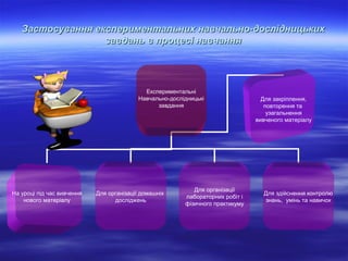 Застосування експериментальних навчально-дослідницьких
завдань в процесі навчання

Експериментальні
Навчально-дослідницькі
завдання

На уроці під час вивчення
нового матеріалу

Для організації домашніх
досліджень

Для організації
лабораторних робіт і
фізичного практикуму

Для закріплення,
повторення та
узагальнення
вивченого матеріалу

Для здійснення контролю
знань, умінь та навичок

 