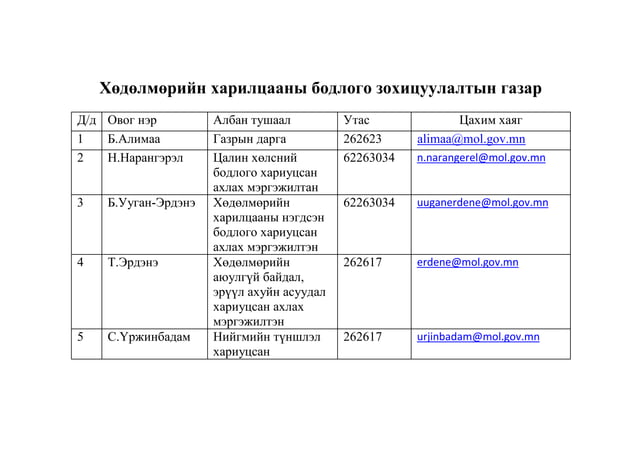 утасны жагсаалт