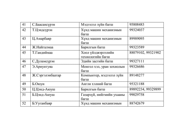 утасны жагсаалт