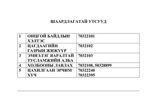 ШААРДЛАГАТАЙ УТСУУД

1
2
3
4
5

ОНЦГОЙ БАЙДЛЫН
ХЭЛТЭС
ЦАГДААГИЙН
ГАЗРЫН ЖИЖҮҮР
ЭМНЭЛЭГ ЯАРАЛТАЙ
ТУСЛАМЖИЙН АЛБА
ХОЛБООНЫ ЛАВЛАХ
ЦАХИЛГААН ЭРЧИМ
ХҮЧ

70322101
7032102
7032103
7032108, 50328899
70322240
70322395

 