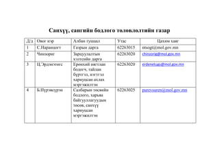 Санхүү, сангийн бодлого төлөвлөлтийн газар
Д/д Овог нэр
1
С.Наранцогт
2
Чинзориг
3

Ц.Эрдэнэтөгс

4

Б.Пүрэвсүрэн

Албан тушаал
Газрын дарга
Зарцуулалтын
хэлтсийн дарга
Ерөнхий нягтлан
бодогч, тайлан
бүртгэл, нэгтгэл
хариуцсан ахлах
мэргэжилтэн
Салбарын төсвийн
бодлого, харьяа
байгууллагуудын
төсөв, санхүү
хариуцсан
мэргэжилтэн

Утас
62263015
62263020

Цахим хаяг
ntsogt@mol.gov.mn

62263020

erdenetugs@mol.gov.mn

62263025

purevsuren@mol.gov.mn

chinzorig@mol.gov.mn

 