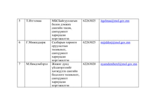 5

Т.Итгэлмаа

6

Г.Мижиддорж

7

М.Нямдэмбэрэл

МБСБайгууллагын
болон дэмжих
сангийн төсөв,
санхүүжилт
хариуцсан
мэргэжилтэн
Салбарын хөрөнгө
оруулалтын
төлөвлөлт,
санхүүжилт
хариуцсан
мэргэжилтэн
Жижиг дунд
үйлдвэрлэлийг
хөгжүүлэх сангийн
бодллого төлөвлөлт,
санхүүжилт
хариуцсан
мэргэжилтэн

62263025

itgelmaa@mol.gov.mn

62263025

mijiddorj@mol.gov.mn

62263020

nyamdemberel@mol.gov.mn

 