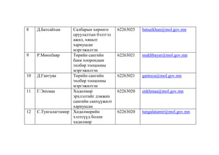 8

9

10

11

12

Д.Батсайхан

Салбарын хөрөнгө
оруулалтын бэлтгэл
ажил, хяналт
хариуцсан
мэргэжилтэн
Р.Мөнхбаяр
Төрийн сангийн
банк хоорондын
төлбөр тооцооны
мэргэжилтэн
Д.Гантуяа
Төрийн сангийн
төлбөр тооцооны
мэргэжилтэн
Г.Энхмаа
Хөдөлмөр
эрхлэлтийг дэмжих
сангийн санхүүжилт
хариуцсан
С.Тунгалагтамир Хөдөлмөрийн
хэлтсүүд болон
хөдөлмөр

62263025

batsaikhan@mol.gov.mn

62263021

mukhbayar@mol.gov.mn

62263021

gantuya@mol.gov.mn

62263020

enkhmaa@mol.gov.mn

62263020

tungalatamir@mol.gov.mn

 