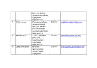 7

Б.Энхчимэг

8

О.Ганцэцэг

9

Д.Цэцэгжаргал

биелэлт, яамны
төлөвлөгөө тайлан
хариуцсан
мэргэжилтэн
Салбарын тайлан,
төлөвлөгөөний
биелэлт, ажлын
уялдааг хангах
асуудал хариуцсан
мэргэжилтэн
“1111”, өргөдөл
гомдлын
барагдуулалт,
хариуцсан
мэргэжитэн
Шагнал,
урамшуулал,
дотоод ажил
хариуцсан

262534

enkhchimeg@mol.gov.mn

262534

gantsetseg@mol.gov.mn

262534

tsetsegjargal_d@mol.gov.mn

 