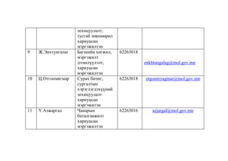 9

Ж.Энхтунгалаг

10

Ц.Отгонмягмар

11

Ү.Азжаргал

зохицуулалт,
тусгай зөвшөөрөл
хариуцсан
мэргэжилтэн
Багшийн хөгжил,
мэргэжилт
дээшлүүлэлт,
хариуцсан
мэргэжилтэн
Сурах бичиг,
сургалтын
хэрэглэгдэхүүний
зохицуулалт
хариуцсан
мэргэжитэн
Чанарын
баталгаажилт
хариуцсан
мэргэжилтэн

62263018
enkhtungalag@mol.gov.mn

62263018

otgonmyagmar@mol.gov.mn

62263016

azjargal@mol.gov.mn

 
