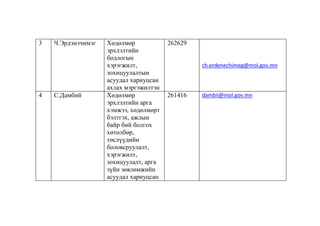 3

4

Ч.Эрдэнэчимэг

С.Дамбий

Хөдөлмөр
эрхлэлтийн
бодлогын
хэрэгжилт,
зохицуулалтын
асуудал хариуцсан
ахлах мэргэжилтэн
Хөдөлмөр
эрхлэлтийн арга
хэмжээ, хөдөлмөрт
бэлтгэх, ажлын
байр бий болгох
хөтөлбөр,
төслүүдийн
боловсруулалт,
хэрэгжилт,
зохицуулалт, арга
зүйн зөвлөмжийн
асуудал хариуцсан

262629

ch.erdenechimeg@mol.gov.mn

261416

dambii@mol.gov.mn

 