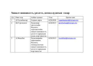 Хяналт шинжилгээ, үнэлгээ, дотоод аудитын газар
Д/д Овог нэр
1
Д.Ууганбаатар
2
Ш.Гэрэлцэцэг

3

А.Мөнхбат

Албан тушаал
Газрын дарга
Хөдөлмөр
эрхлэлтийн
бодлого,
хэрэгжилтийн
хяналт-шинжилгээ,
үнэлгээ хариуцсан
ахлах мэргэжилтэн
Хөдөлмөрийн
харилцааны
бодлого,
зохицуулалтын
хяналт-шинжилгээ,
үнэлгээ хариуцсан
мэргэжилтэн

Утас
62263030
62263013

Цахим хаяг
uuganbaatard@mol.gov.mn

62263013

munkhbat@mol.gov.mn

gereltsetseg@mol.gov.mn

 
