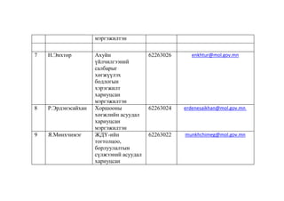 мэргэжилтэн
7

Н.Энхтөр

8

Р.Эрдэнэсайхан

9

Я.Мөнхчимэг

Ахуйн
үйлчилгээний
салбарыг
хөгжүүлэх
бодлогын
хэрэгжилт
хариуцсан
мэргэжилтэн
Хоршооны
хөгжлийн асуудал
хариуцсан
мэргэжилтэн
ЖДҮ-ийн
тогтолцоо,
борлуулалтын
сүлжээний асуудал
хариуцсан

62263026

enkhtur@mol.gov.mn

62263024

erdenesaikhan@mol.gov.mn

62263022

munkhchimeg@mol.gov.mn

 