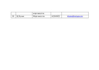 10

Ц.Хулан

мэргэжилтэн
Мэргэжилтэн

62263022

khulan@mol.gov.mn

 