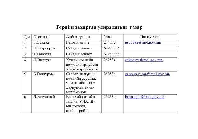 утасны жагсаалт