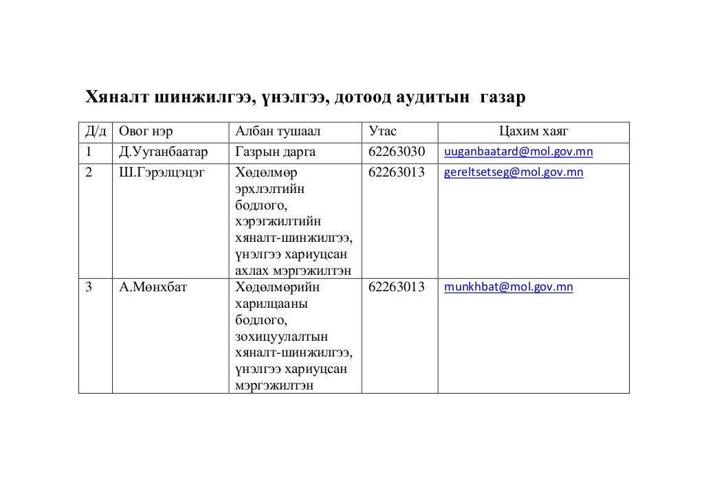 утасны жагсаалт