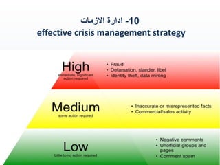 ‫01- ادارة االزمات‬
effective crisis management strategy

 