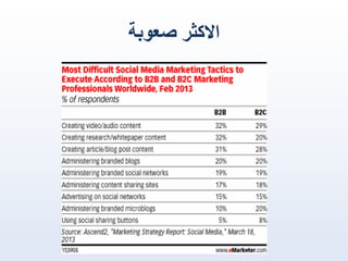 ‫االكثر صعوبة‬

 