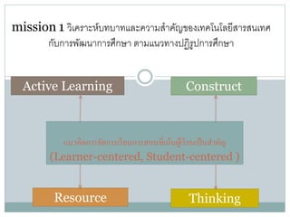 mission 1 วิเคราะห์บทบาทและความสาคัญของเทคโนโลยีสารสนเทศ
กับการพัฒนาการศึกษา ตามแนวทางปฏิรูปการศึกษา
Active Learning

Construct

แนวคิดการจัดการเรี ยนการสอนที่เน้นผูเ้ รี ยนเป็ นสาคัญ
(Learner-centered, Student-centered )

Resource

Thinking

 