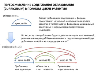 ПЕРЕОСМЫСЛЕНИЕ СОДЕРЖАНИЯ ОБРАЗОВАНИЯ
(CURRICULUM) В ПОЛНОМ ЦИКЛЕ РАЗВИТИЯ
образование-1
цикл до СВ

Сейчас требования к содержанию и формам
подготовки от начальной школы до университета
задаются с учетом задачи формирования социально
адаптивных и экономически продуктивных
индивидов

Но что, если эти требования будут задаваться из цели максимальной
реализации индивида? Какие компоненты подготовки должны будут
добавиться или уйти на предыдущих этапах?
образование 1-2-3

цикл до СВ
Требования
соц. адаптации

цикл до ВВ
«Самость» и
ответственность

цикл до ПВ
Проявление
«просветленности»

 