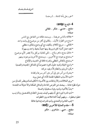 كتاب اعرف نفسك للدكتور ابراهيم الفقي