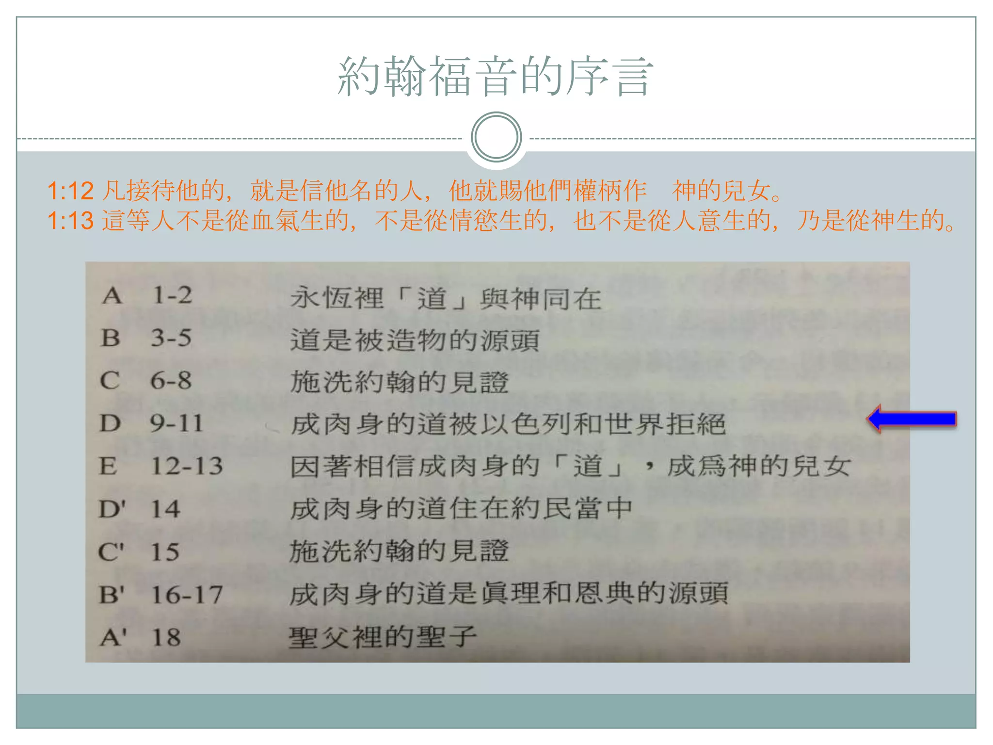 約翰福音的序言
1:12 凡接待他的，就是信他名的人，他就賜他們權柄作 神的兒女。
1:13 這等人不是從血氣生的，不是從情慾生的，也不是從人意生的，乃是從神生的。

 