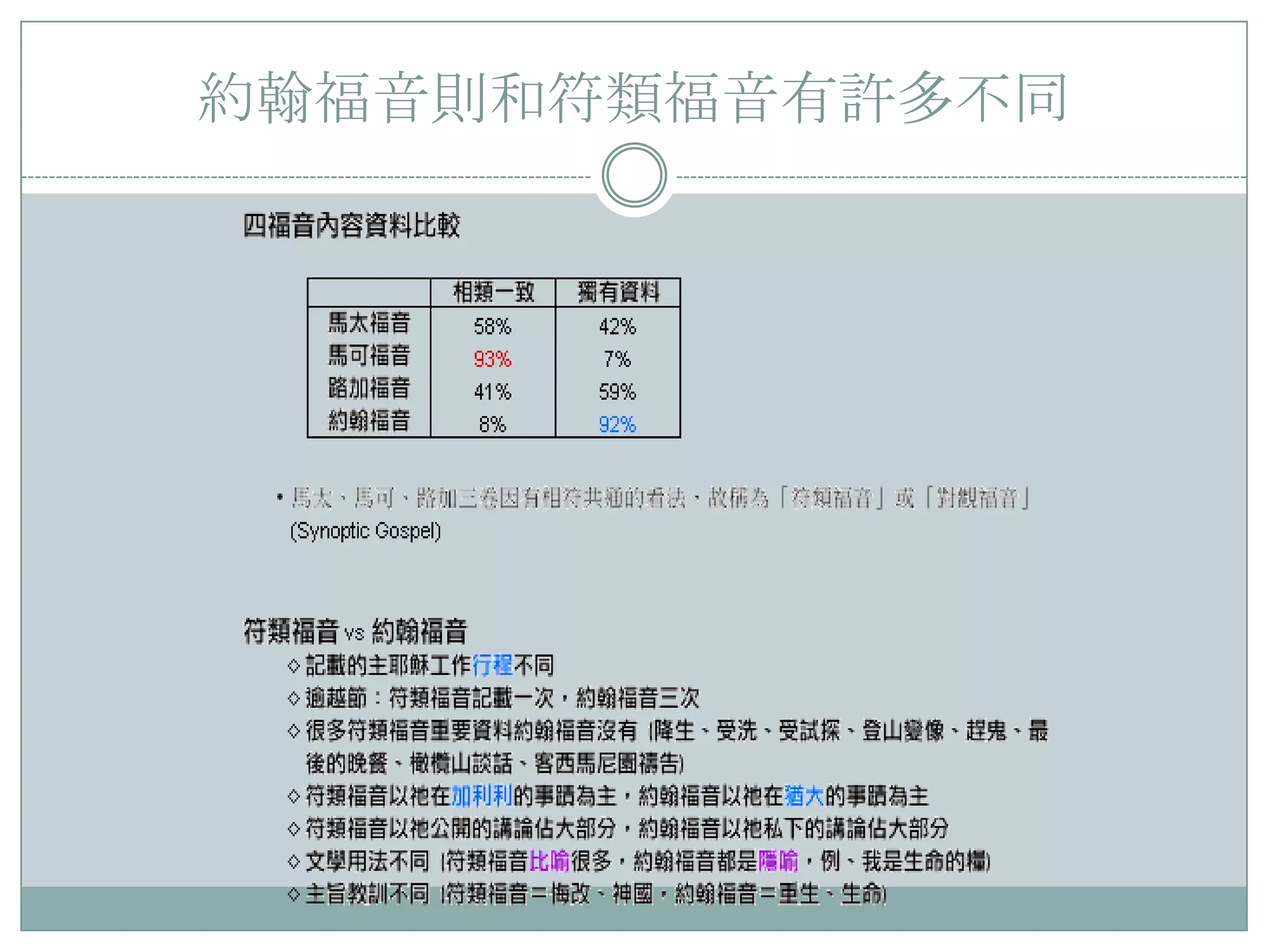 約翰福音則和符類福音有許多不同

 