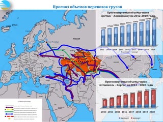 Концепция Развития Пограничного Перехода Достык-Алашанькоу | PPT
