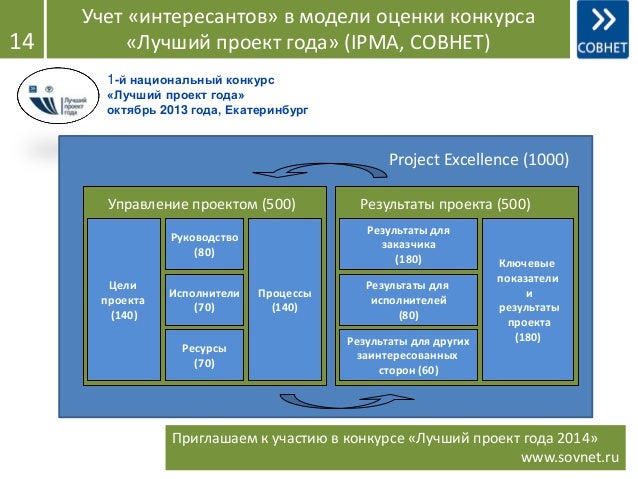 Проектное управление в россии