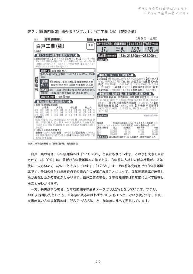 ブラック企業対策プロジェクト 見分け方ガイド ブラック企業対策プロジェクト 見分け方ガイド