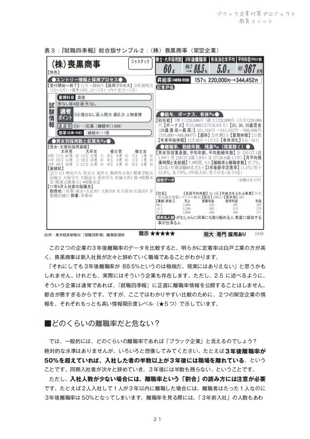 ブラック企業対策プロジェクト 見分け方ガイド ブラック企業対策プロジェクト 見分け方ガイド
