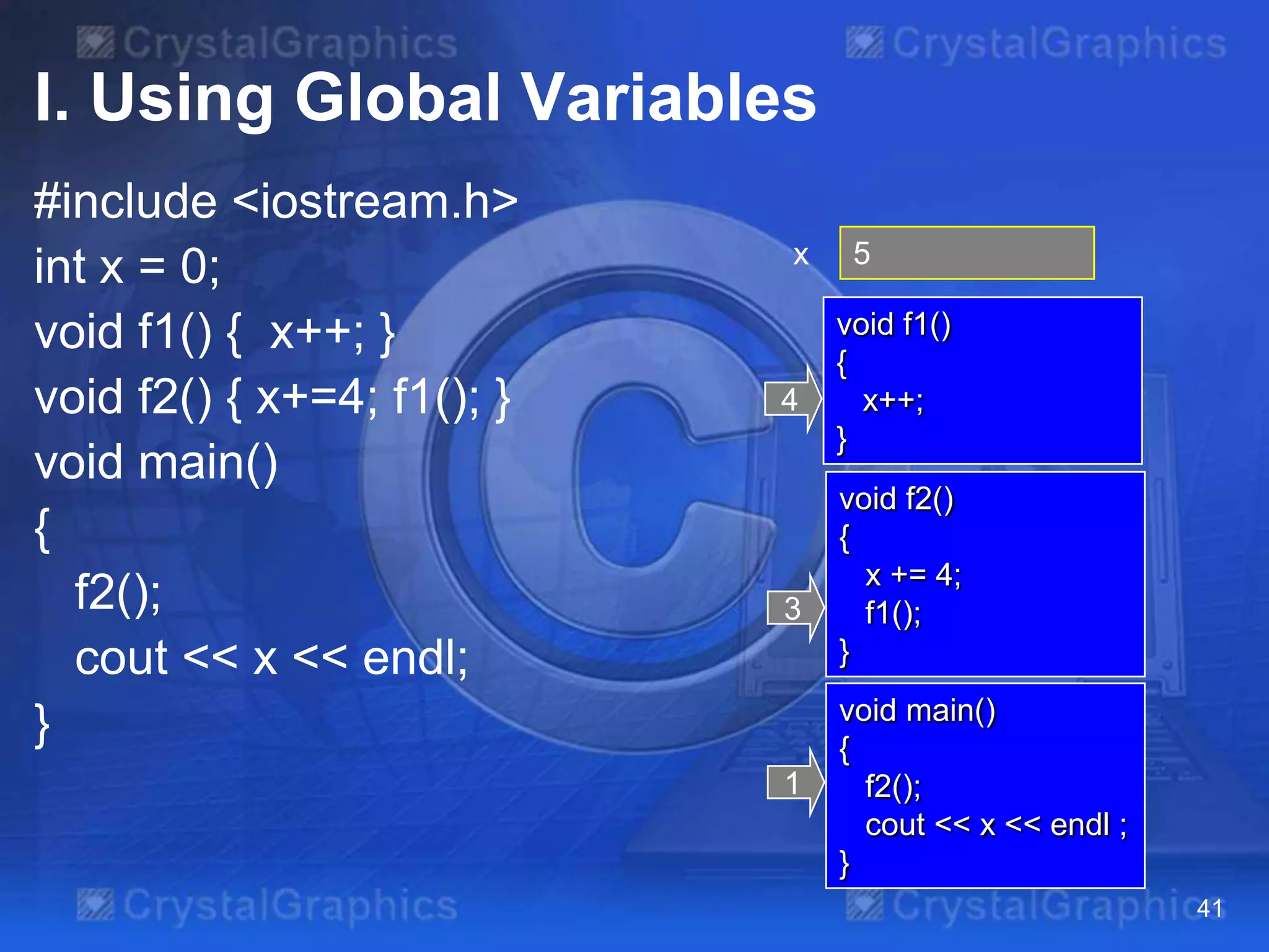 I. Using Global Variables
#include <iostream.h>
int x = 0;
void f1() { x++; }
void f2() { x+=4; f1(); }
void main()
{
f2();
cout << x << endl;
}

x

4

3

1

5
4
void f1()
{
x++;
}
void f2()
{
x += 4;
f1();
}
void main()
{
f2();
cout << x << endl ;
}
41

 