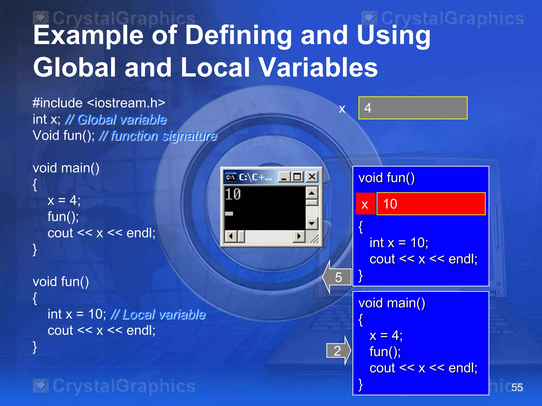 Example of Defining and Using
Global and Local Variables
#include <iostream.h>
int x; // Global variable
Void fun(); // function signature
void main()
{
x = 4;
fun();
cout << x << endl;
}
void fun()
{
int x = 10; // Local variable
cout << x << endl;
}

4

x

void fun()
x

10

{
int x = 10;
cout << x << endl;
5

2

}
void main()
{
x = 4;
fun();
cout << x << endl;
}

55

 