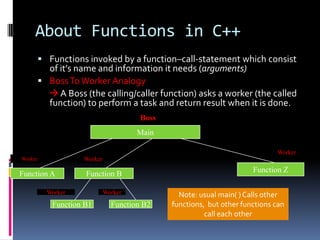 About Functions in C++
 Functions invoked by a function–call-statement which consist

of it’s name and information it needs (arguments)
 Boss To Worker Analogy
 A Boss (the calling/caller function) asks a worker (the called
function) to perform a task and return result when it is done.
Boss
Main
Worker
Worker

Worker

Function A

Function B

Worker

Function B1

Worker

Function B2

Function Z
Note: usual main( ) Calls other
functions, but other functions can
call each other

 