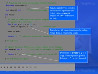 // Creating and using a programmer-defined function.
#include <iostream.h>
int square( int );

// function prototype

Function prototype: specifies
data types of arguments and
return values. square
expects an int, and returns
an int.

int main()
{
// loop 10 times and calculate and output
// square of x each time
for ( int x = 1; x <= 10; x++ )
cout << square( x ) << " "; // function call

Parentheses () cause function to be called.
When done, it returns the result.

cout << endl;
return 0;

// indicates successful termination

} // end main

// square function definition returns square of an integer
int square( int y ) // y is a copy of argument to function
{
Definition
return y * y;
// returns square of y as an int

of square. y is a
copy of the argument passed.
Returns y * y, or y squared.

} // end function square

1

4

9

16

25

36

49

64

81

100

 