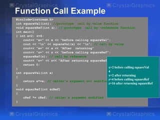 Function Call Example
#include<iostream.h>
int squareVal(int); //prototype call by value function
void squareRef(int &); // prototype call by –reference function
int main()
{ int x=2; z=4;
cout<< “x=“ << x << “before calling squareVal”;
cout << “n” << squareVal(x) << “n”; // call by value
cout<< “x=“ << x << “After returning”
cout<< “z=“ << z << “before calling squareRef”;
squareRef(z); // call by reference
cout<< “z=“ << z<< “After returning squareRef”
return 0;
x=2 before calling squareVal
}
4
int squareVal(int a)
x=2 after returning
{
z=4 before calling squareRef
return a*=a; // caller’s argument not modified
z=16 after returning squareRef
}
void squarRef(int &cRef)
{
cRef *= cRef; // caller’s argument modified
}

 
