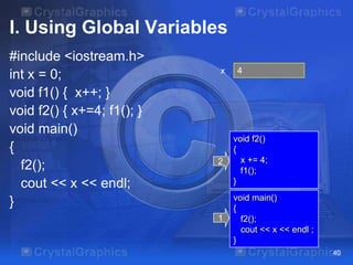 I. Using Global Variables
#include <iostream.h>
int x = 0;
void f1() { x++; }
void f2() { x+=4; f1(); }
void main()
{
f2();
cout << x << endl;
}

x

4
0

2

void f2()
{
x += 4;
f1();
}

1

void main()
{
f2();
cout << x << endl ;
}
40

 