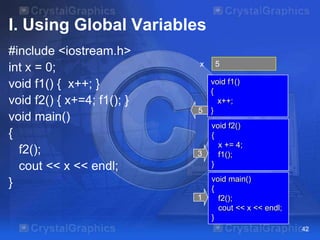 I. Using Global Variables
#include <iostream.h>
int x = 0;
void f1() { x++; }
void f2() { x+=4; f1(); }
void main()
{
f2();
cout << x << endl;
}

x

5

3

1

5
4
void f1()
{
x++;
}
void f2()
{
x += 4;
f1();
}
void main()
{
f2();
cout << x << endl;
}
42

 