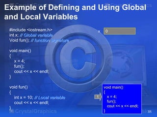 Example of Defining and Using Global
and Local Variables
#include <iostream.h>
int x; // Global variable
Void fun(); // function signature

x

0

void main()
{
x = 4;
fun();
cout << x << endl;
}
void fun()
{
int x = 10; // Local variable
cout << x << endl;
}

1

void main()
{
x = 4;
fun();
cout << x << endl;
}

51

 