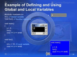 Example of Defining and Using
Global and Local Variables
#include <iostream.h>
int x; // Global variable
Void fun(); // function signature

x

4

void main()
{
x = 4;
fun();
cout << x << endl;
}
void fun()
{
int x = 10; // Local variable
cout << x << endl;
}

7

void main()
{
x = 4;
fun();
cout << x << endl;
}

57

 