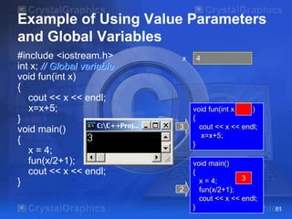 Example of Using Value Parameters
and Global Variables
#include <iostream.h>
int x; // Global variable
void fun(int x)
{
cout << x << endl;
x=x+5;
}
void main()
{
x = 4;
fun(x/2+1);
cout << x << endl;
}

x

3

2

4

void fun(int x
)
{
cout << x << endl;
x=x+5;
}
void main()
{
3
x = 4;
fun(x/2+1);
cout << x << endl;
}

61

 