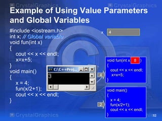 Example of Using Value Parameters
and Global Variables
#include <iostream.h>
int x; // Global variable
void fun(int x)
{
cout << x << endl;
x=x+5;
}
void main()
{
x = 4;
fun(x/2+1);
cout << x << endl;
}

x

4

2

4

void fun(int x 3 )
8
{
cout << x << endl;
x=x+5;
}
void main()
{
x = 4;
fun(x/2+1);
cout << x << endl;
}

62

 